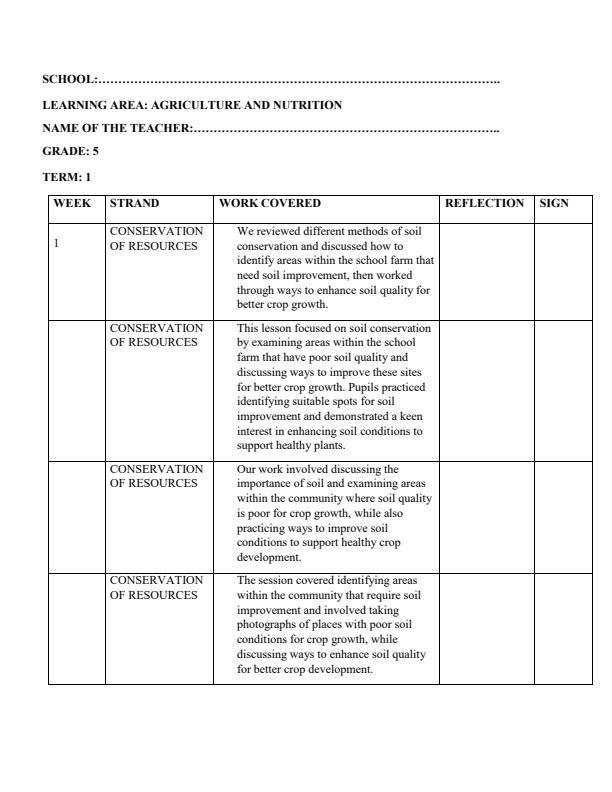 Page 1 – Grade 5 Agriculture and Nutrition Records of Work Term 1 – Kenyaplex