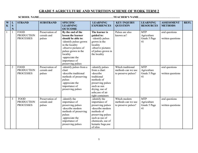 Page 1 – Grade 5 Agriculture and Nutrition Schemes of Work Term 2 - MTP – Kenyaplex