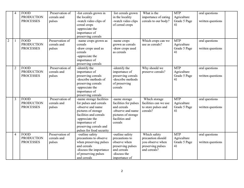 Page 2 – Grade 5 Agriculture and Nutrition Schemes of Work Term 2 - MTP – Kenyaplex