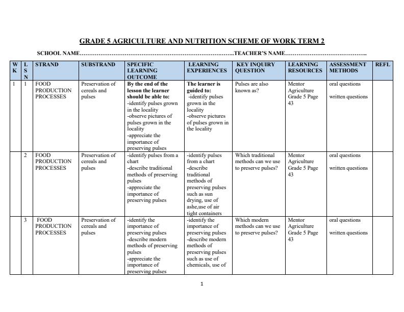 Page 1 – Grade 5 Agriculture and Nutrition Schemes of Work Term 2 - Mentor – Kenyaplex