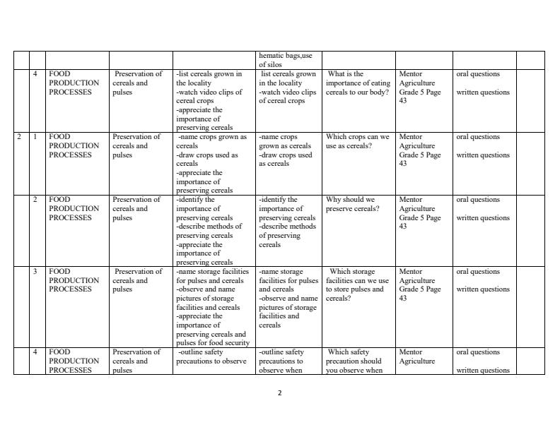 Page 2 – Grade 5 Agriculture and Nutrition Schemes of Work Term 2 - Mentor – Kenyaplex