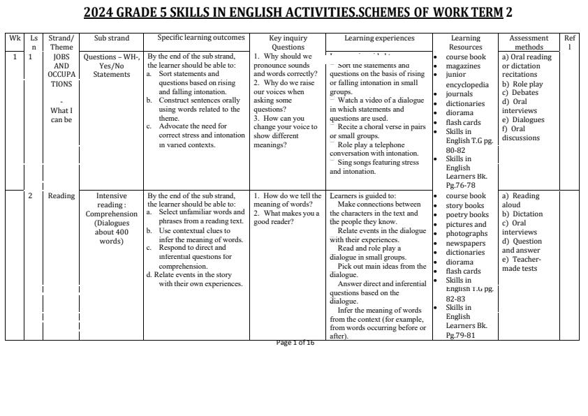 Grade-5-CBC-English-Activities-Schemes-of-Work-Term-2-Skills-in-English_9476_0.jpg