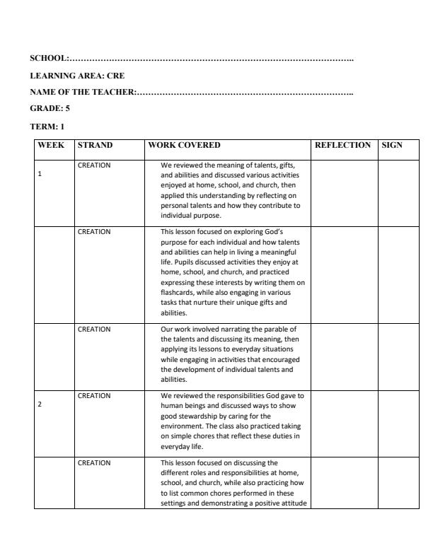 Page 1 – Grade 5 CRE Records of Work Term 1 – Kenyaplex