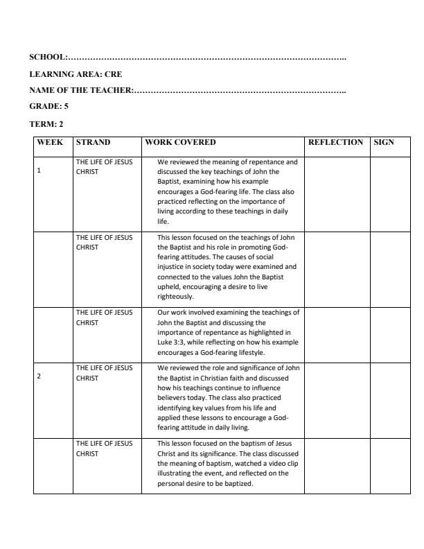Page 1 – Grade 5 CRE Records of Work Term 2 - KLB Visionary – Kenyaplex