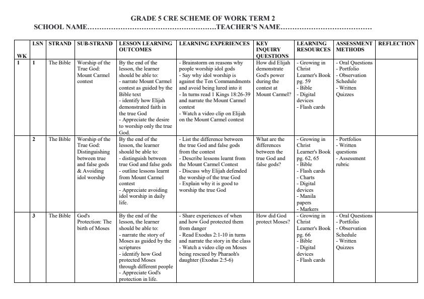 Page 1 – Grade 5 CRE Schemes of Work Term 2 - Growing in Christ – Kenyaplex