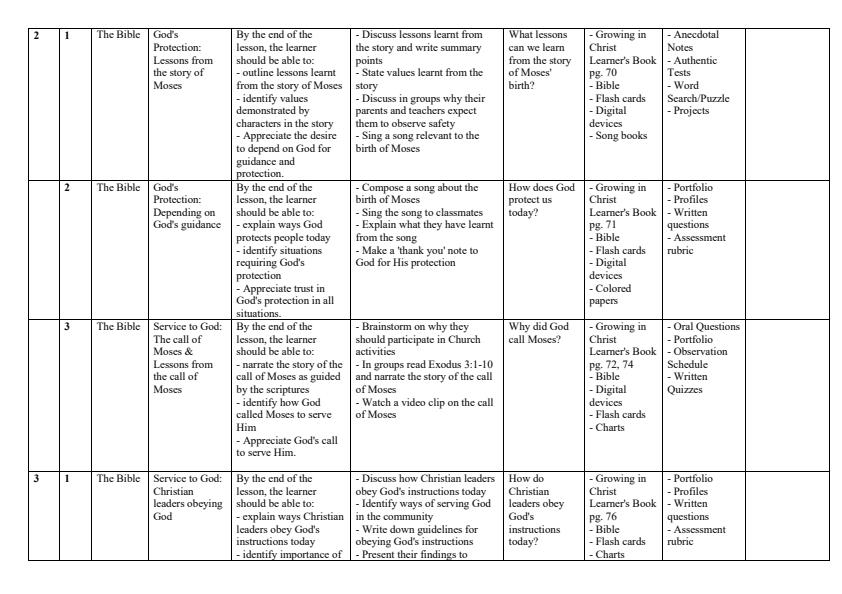 Page 2 – Grade 5 CRE Schemes of Work Term 2 - Growing in Christ – Kenyaplex
