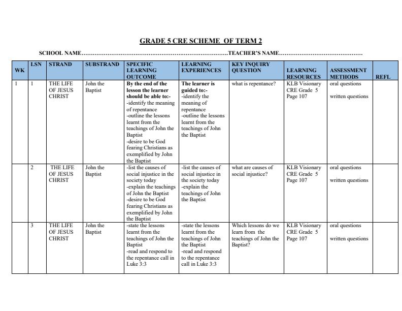 Page 1 – Grade 5 CRE Schemes of Work Term 2 - KLB Visionary – Kenyaplex