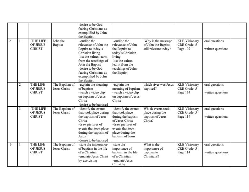 Page 2 – Grade 5 CRE Schemes of Work Term 2 - KLB Visionary – Kenyaplex