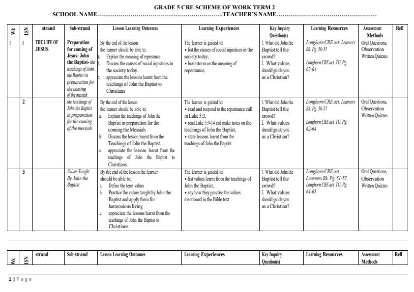 Page 1 – Grade 5 CRE Schemes of Work Term 2 - Longhorn – Kenyaplex