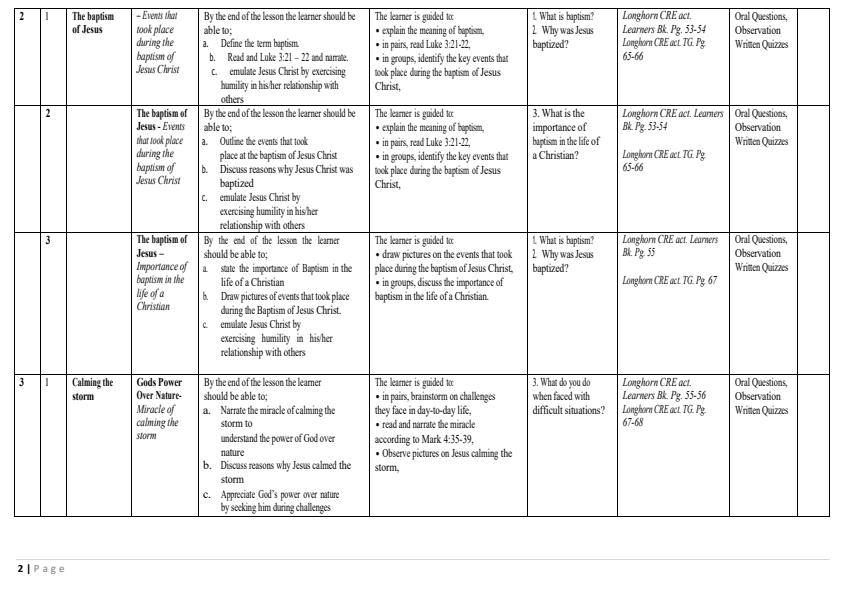 Page 2 – Grade 5 CRE Schemes of Work Term 2 - Longhorn – Kenyaplex