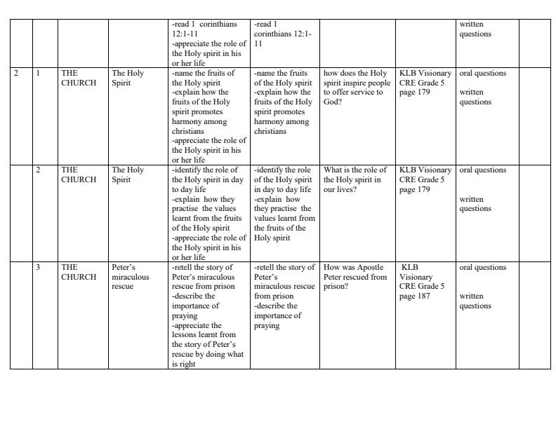 Page 2 – Grade 5 CRE Schemes of Work Term 3 - KLB Visionary – Kenyaplex