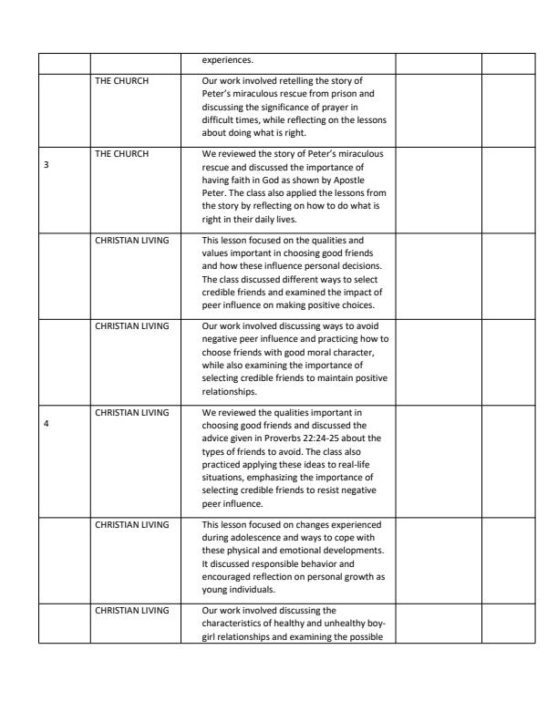 Page 2 – Grade 5 Christian Religious Education Records of Work Term 3 - KLB Visionary – Kenyaplex