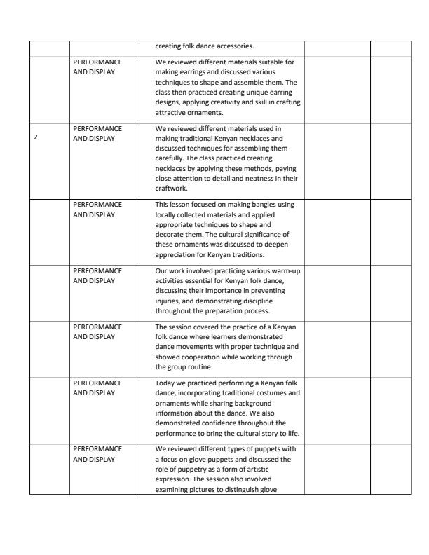 Page 2 – Grade 5 Creative Arts & Sports Records of work Term 3 - KLB – Kenyaplex