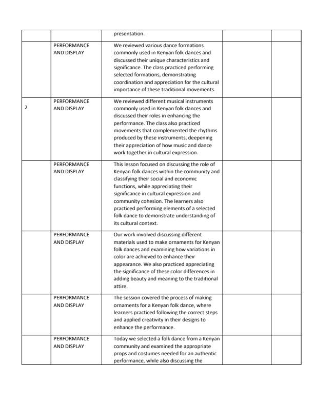 Page 2 – Grade 5 Creative Arts & Sports Records of work Term 3 - Mentor – Kenyaplex