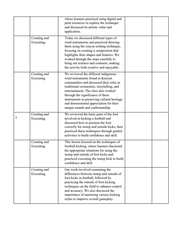 Page 3 – Grade 5 Creative Arts Records of Work Term 1 – Kenyaplex