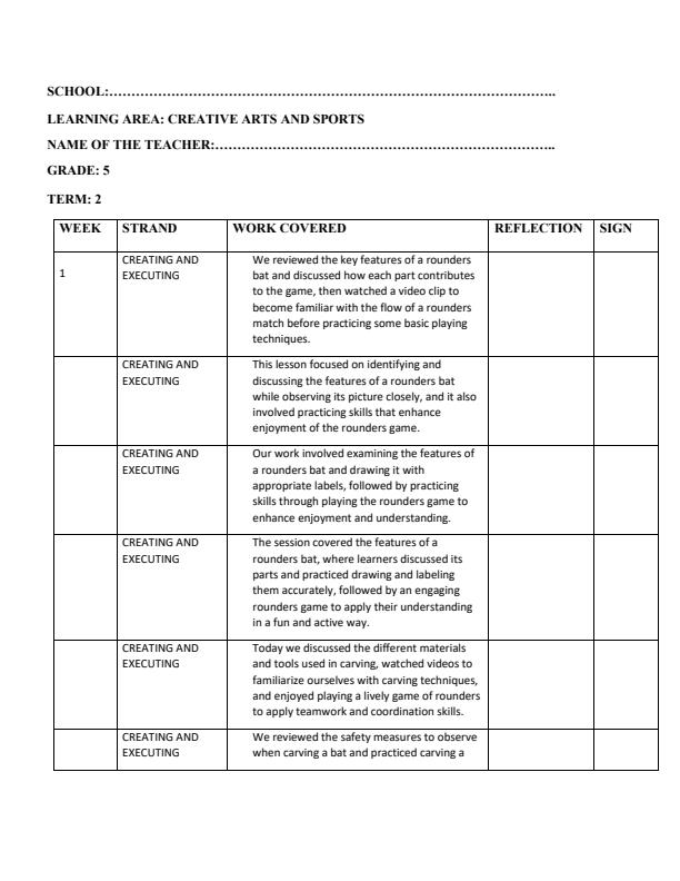 Page 1 – Grade 5 Creative Arts and Sports Records of Work Term 2 – Kenyaplex