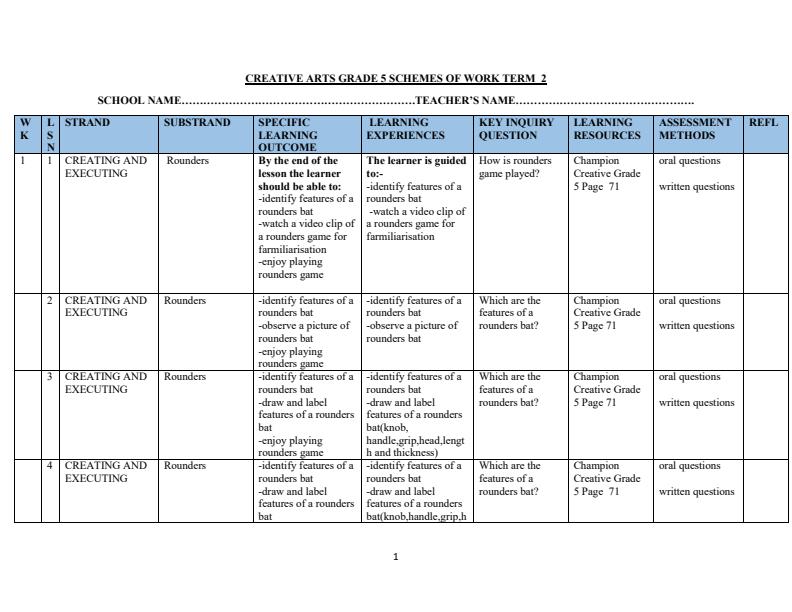 Page 1 – Grade 5 Creative Arts and Sports Schemes of Work Term 2 - Champion – Kenyaplex