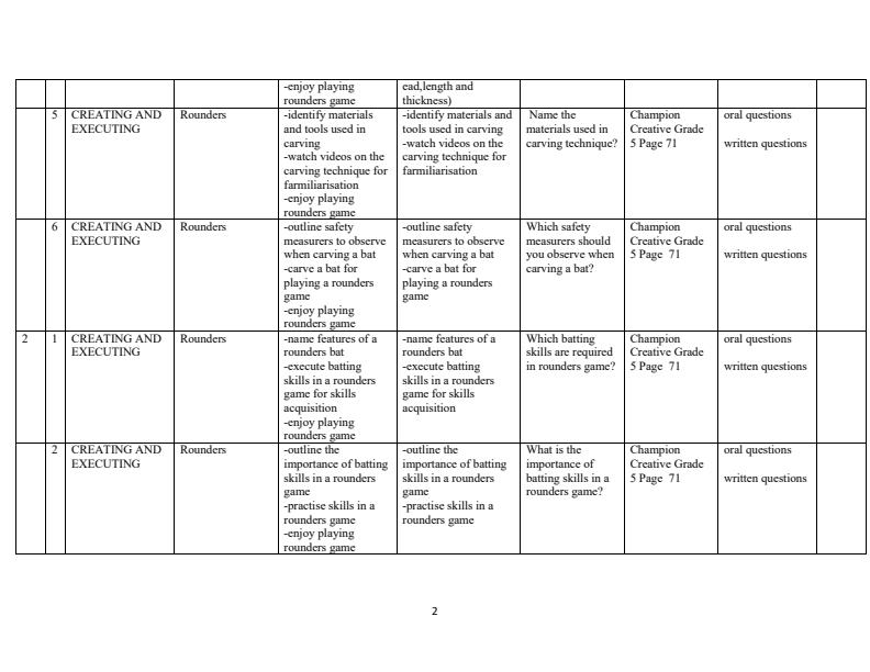 Page 2 – Grade 5 Creative Arts and Sports Schemes of Work Term 2 - Champion – Kenyaplex