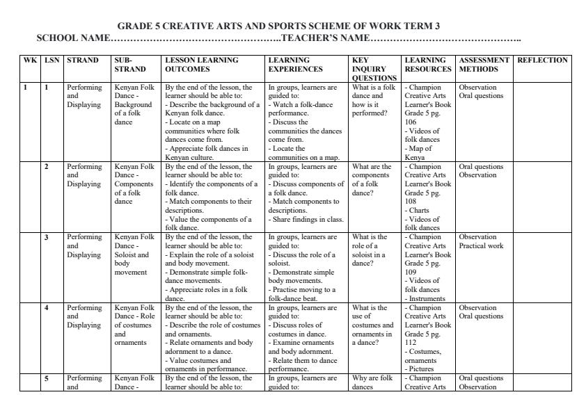 Page 1 – Grade 5 Creative Arts and Sports Schemes of Work Term 3 - Champion – Kenyaplex