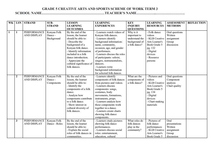 Page 1 – Grade 5 Creative Arts and Sports Schemes of Work Term 3 - KLB – Kenyaplex