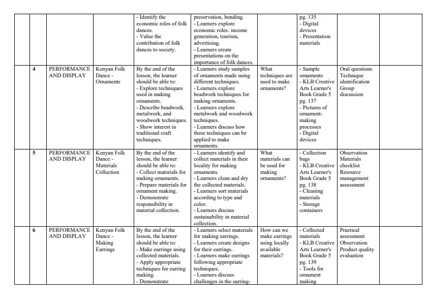 Page 2 – Grade 5 Creative Arts and Sports Schemes of Work Term 3 - KLB – Kenyaplex