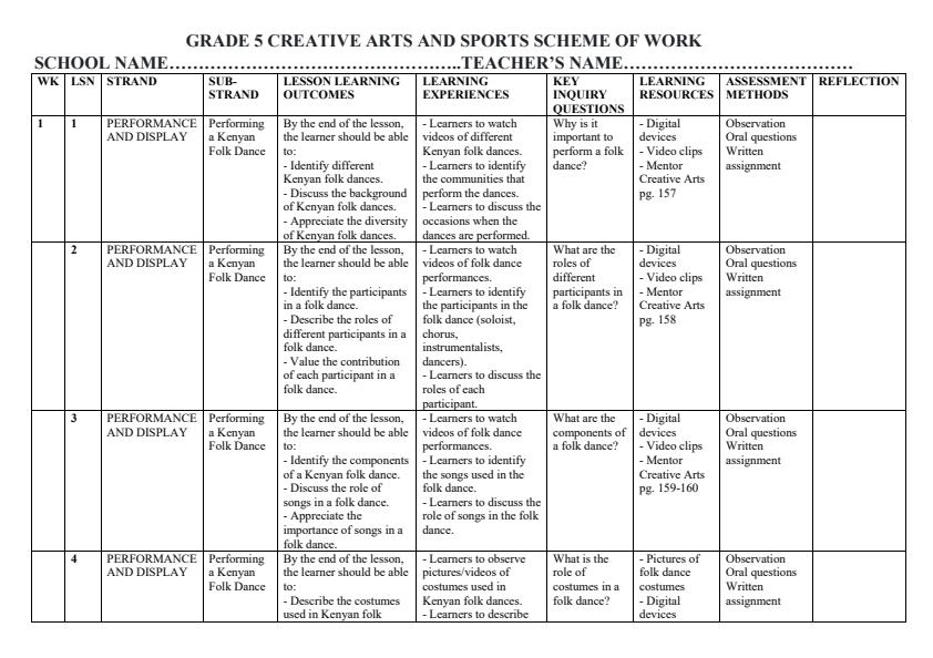 Page 1 – Grade 5 Creative Arts and Sports Schemes of Work Term 3 - Mentor – Kenyaplex