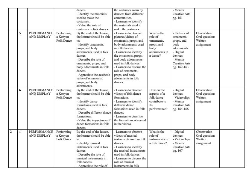 Page 2 – Grade 5 Creative Arts and Sports Schemes of Work Term 3 - Mentor – Kenyaplex