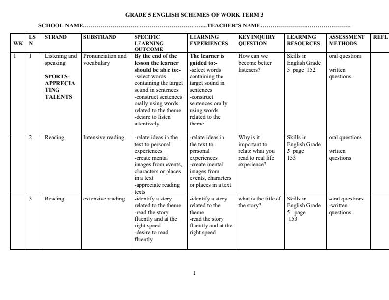 Page 1 – Grade 5 English Schemes of Work Term 3 - Skills in English – Kenyaplex