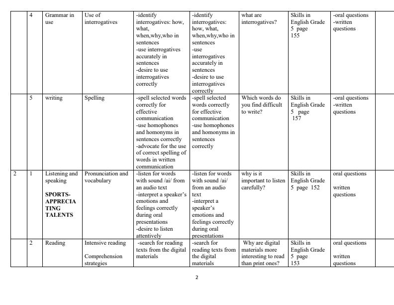Page 2 – Grade 5 English Schemes of Work Term 3 - Skills in English – Kenyaplex
