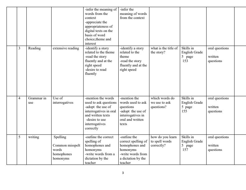 Page 3 – Grade 5 English Schemes of Work Term 3 - Skills in English – Kenyaplex