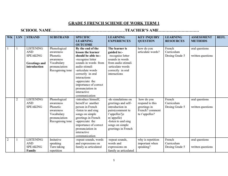 Page 1 – Grade 5 French Scheme of Work Term 1 – Kenyaplex