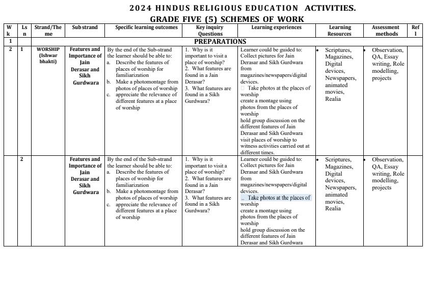 Page 1 – Grade 5 Hindus Religious Activities Schemes of Work Term  2 – Kenyaplex