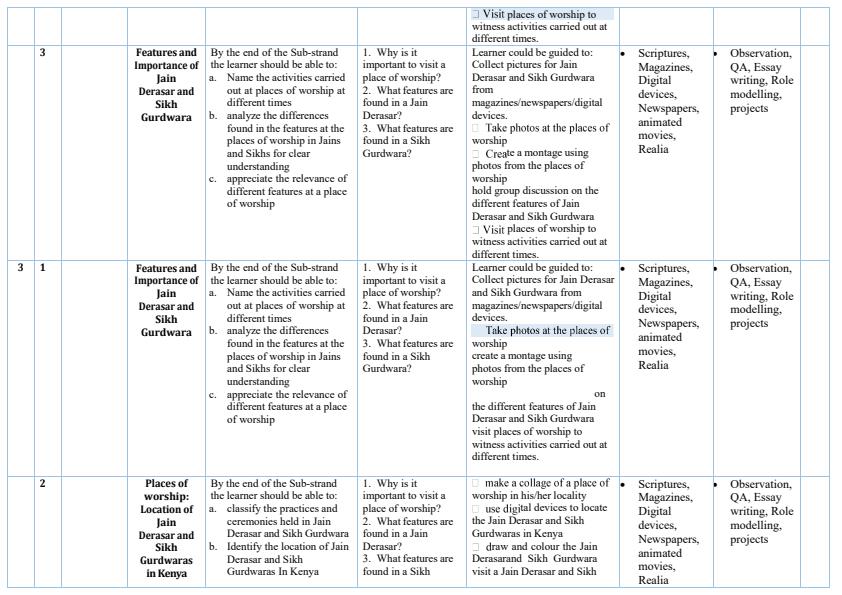 Page 2 – Grade 5 Hindus Religious Activities Schemes of Work Term  2 – Kenyaplex