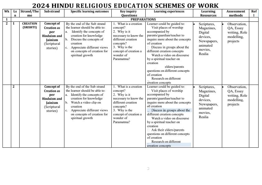 Grade-5-Hindus-Religious-Education-Schemes-of-Work-Term-1_9525_0.jpg