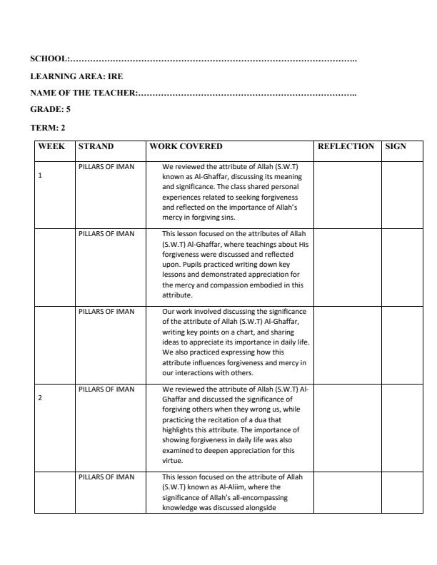 Page 1 – Grade 5 IRE Records of Work Term 2 - KLB Visionary – Kenyaplex