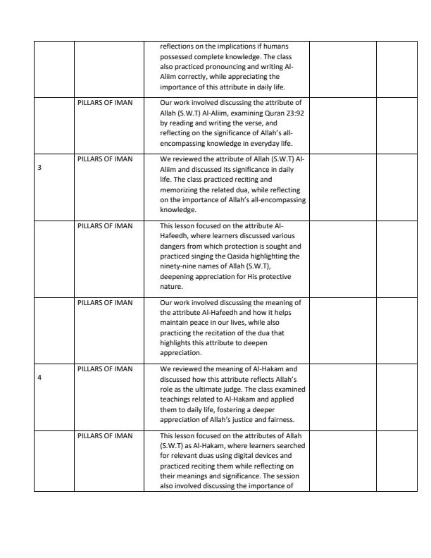Page 2 – Grade 5 IRE Records of Work Term 2 - KLB Visionary – Kenyaplex