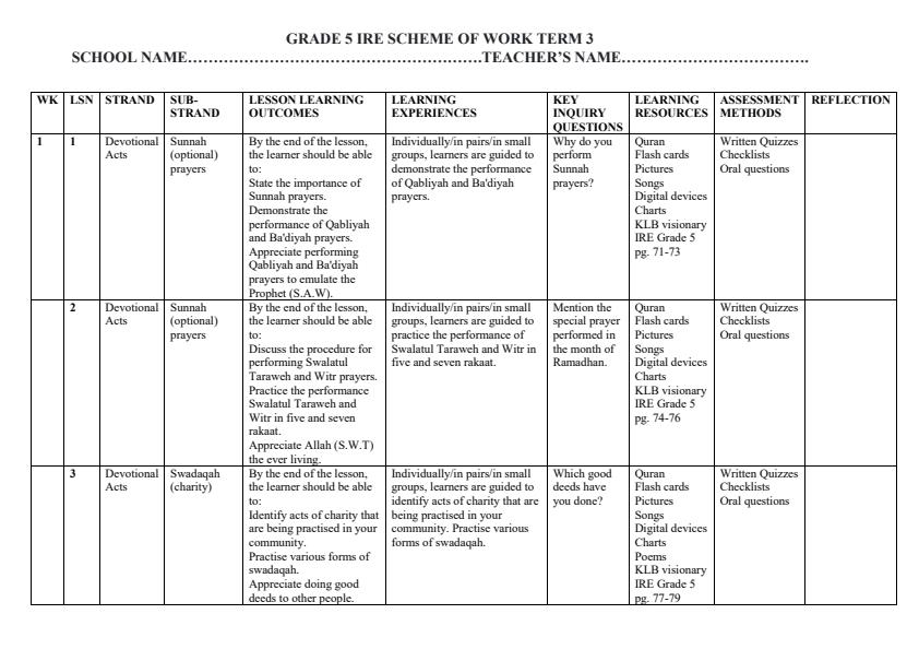 Page 1 – Grade 5 IRE Schemes of Work Term 3 - KLB Visionary – Kenyaplex