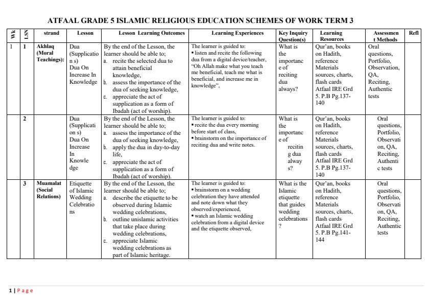 Page 1 – Grade 5 IRE Schemes of Work Term 3 – Kenyaplex