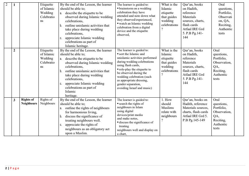 Page 2 – Grade 5 IRE Schemes of Work Term 3 – Kenyaplex