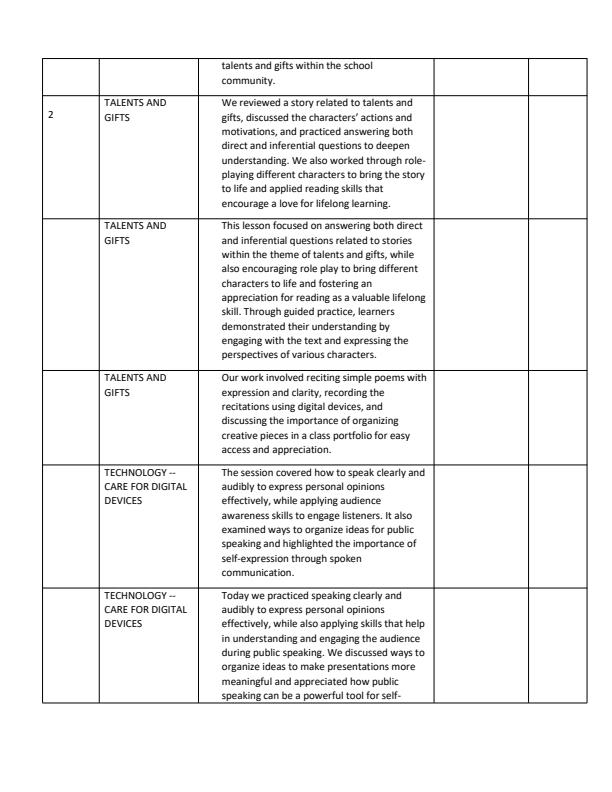 Page 2 – Grade 5 Indigenous Languages Records of work Term 3  – Kenyaplex