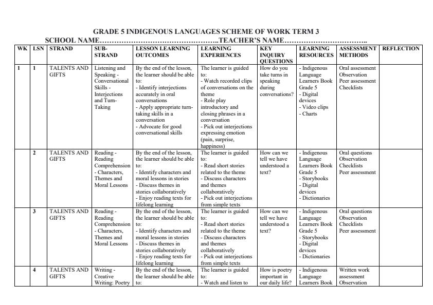 Page 1 – Grade 5 Indigenous Languages Schemes of Work Term 3 – Kenyaplex