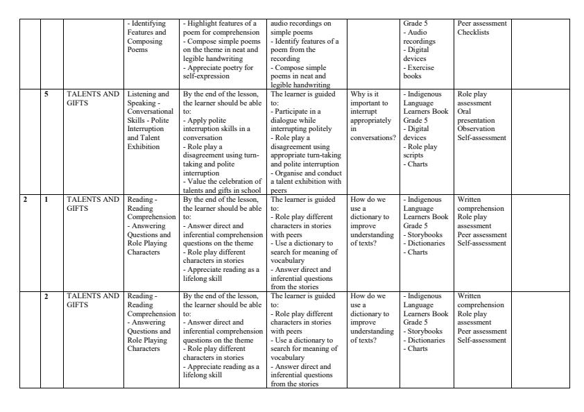 Page 2 – Grade 5 Indigenous Languages Schemes of Work Term 3 – Kenyaplex