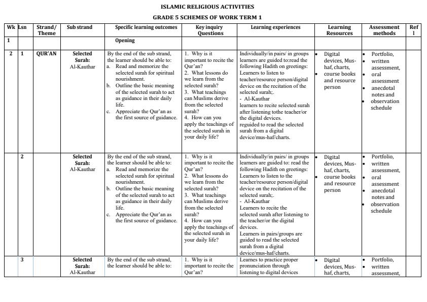 Page 1 – Grade 5 Islamic Religious Activities Schemes of Work Term 1  – Kenyaplex