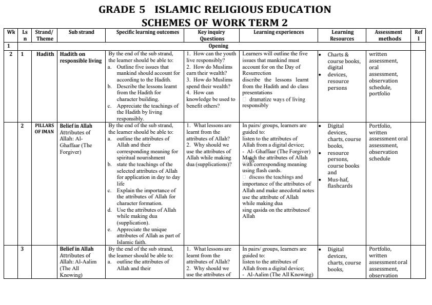 Grade-5-Islamic-Religious-Education-Activities-Schemes-of-Work-Term-2_9526_0.jpg