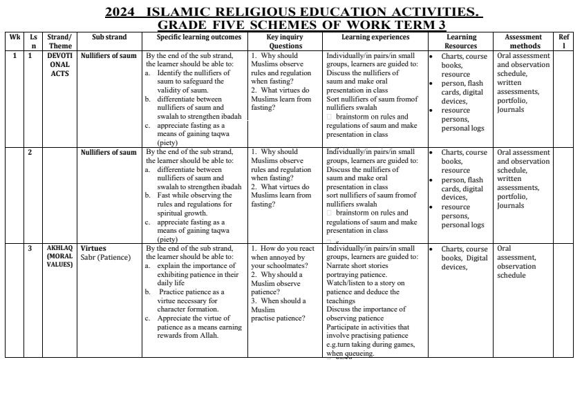Grade-5-Islamic-Religious-Education-Activities-Schemes-of-Work-Term-3_9527_0.jpg