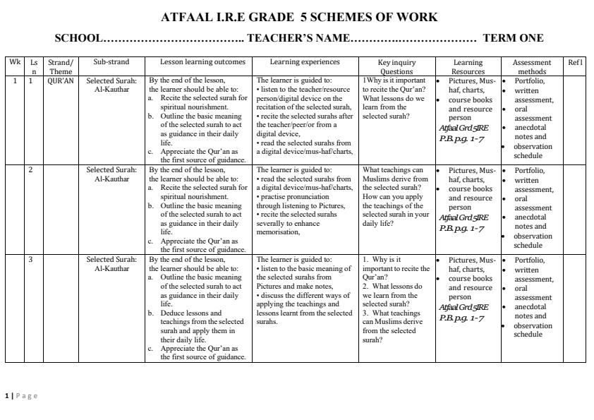 Page 1 – Grade 5 Islamic Religious Education (IRE) Schemes of Work Term 1  - Aftaal – Kenyaplex
