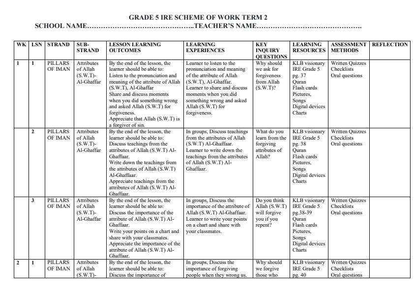 Page 1 – Grade 5 Islamic Religious Education (IRE) Schemes of Work Term 2 - KLB Visionary – Kenyaplex
