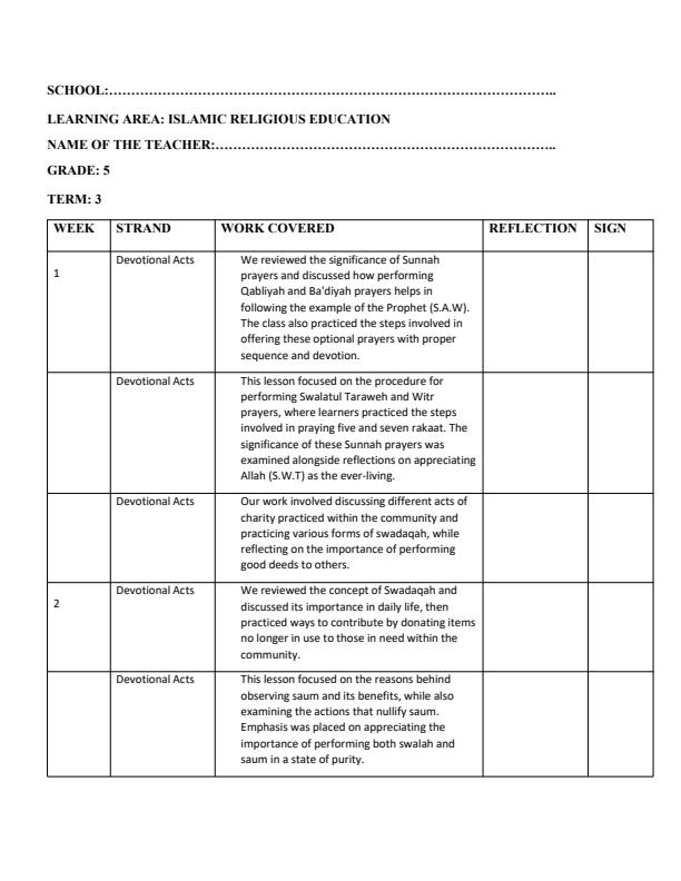 Page 1 – Grade 5 Islamic Religious Education Records of work Term 3 - KLB Visionary – Kenyaplex
