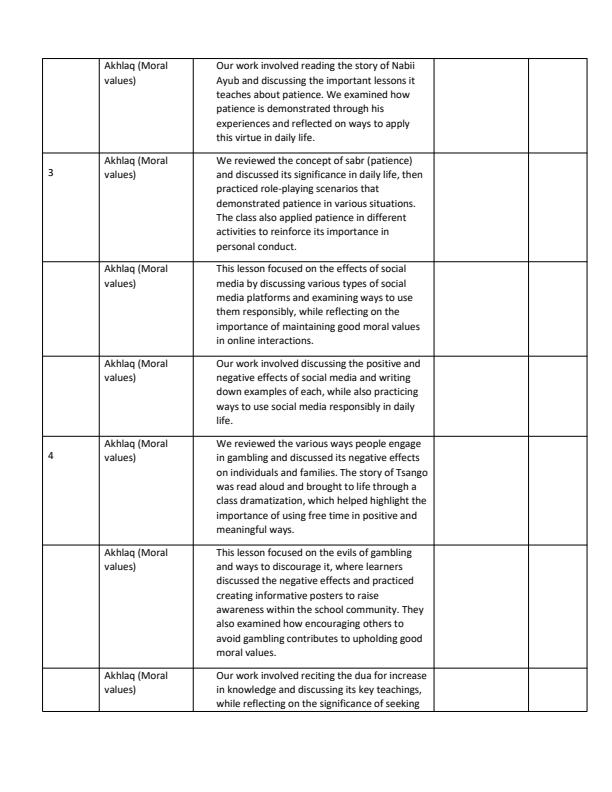 Page 2 – Grade 5 Islamic Religious Education Records of work Term 3 - KLB Visionary – Kenyaplex