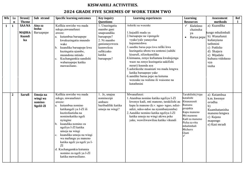 Grade-5-Kiswahili-Activities-Schemes-of-Work-Term-2_9413_0.jpg